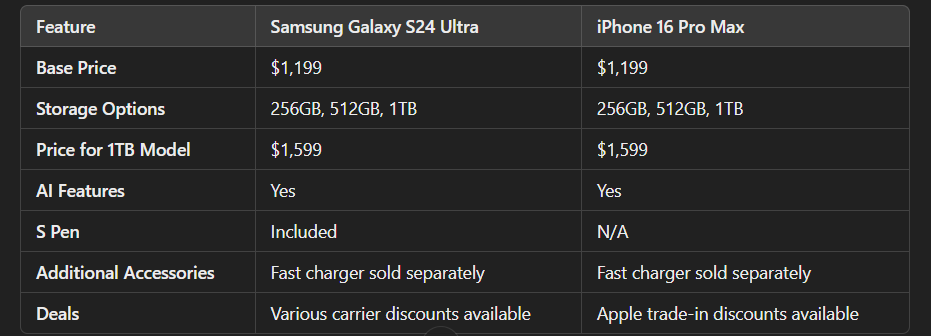 Samsung S24 Ultra vs iPhone 16 Pro Max